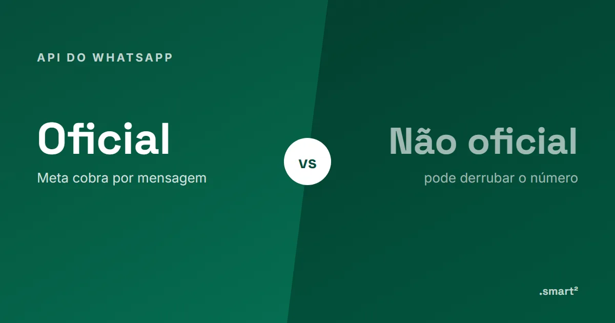 Capa do artigo: API não oficial WhatsApp × API oficial: riscos e custos