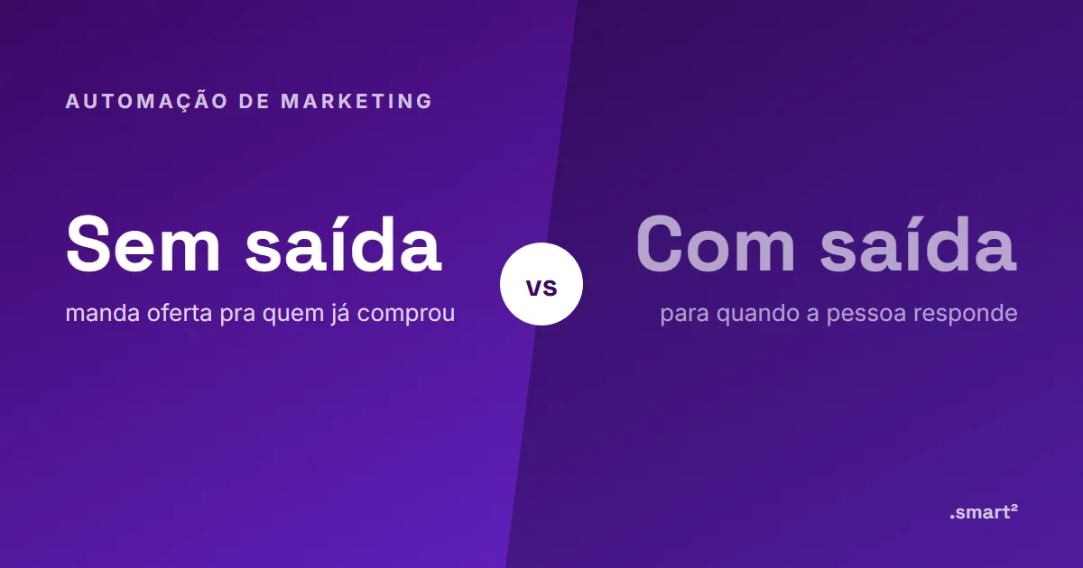 Capa do artigo: Automação de marketing: como funciona, com exemplos