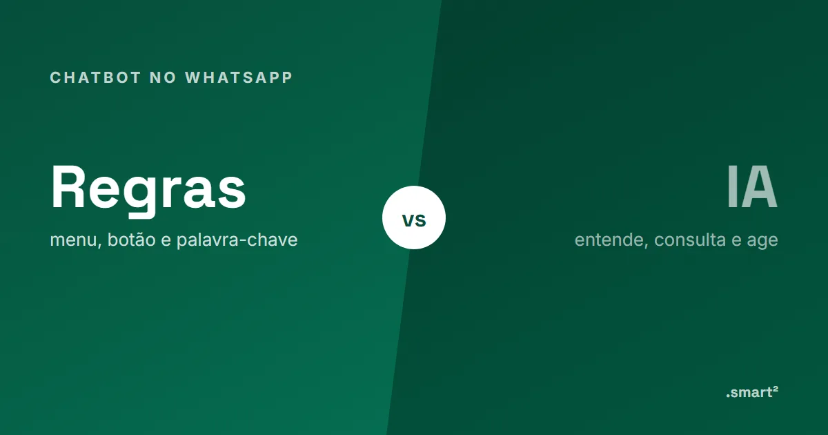 Capa do artigo: Chatbot WhatsApp: regras × IA e quando usar cada um