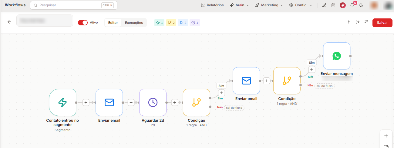 Editor de fluxo do app.smart com o nome do fluxo borrado: o gatilho Contato entrou no segmento, um e-mail, a espera de 2 dias, uma condição com os ramos sim e não, outro e-mail, outra condição e uma mensagem de WhatsApp, com os ramos não marcados como sai do fluxo
